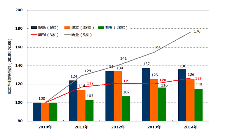 刷gdp企业_碧蓝航线企业图片