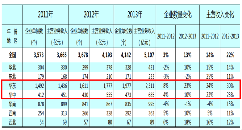 主营潜水艇地漏_主营业务收入的特点(3)