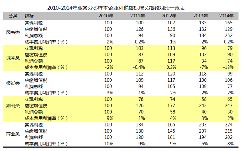 收入证明_样品收入(3)