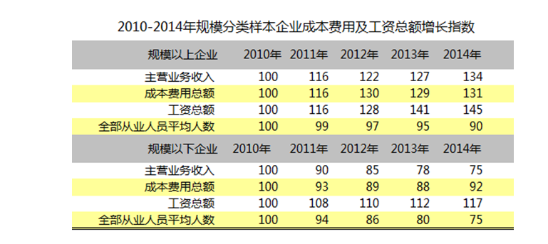 收入增长_收入增长幅度计算(3)